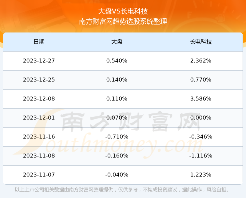 长电科技（股票代码600584）深度解析与股吧前景展望