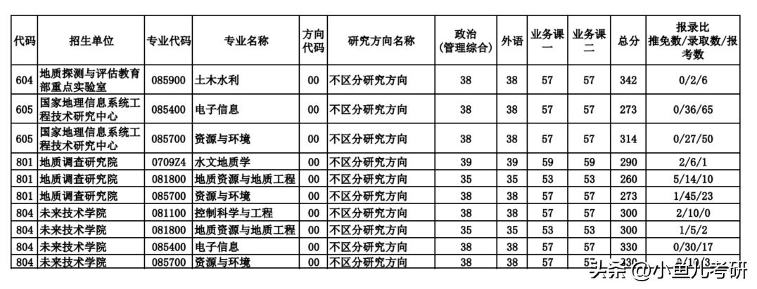 中国地质大学北京考研，地质梦想启航之地