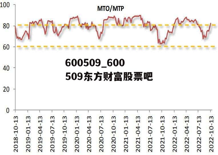 东方财富股票，新机遇与挑战并存的投资之路