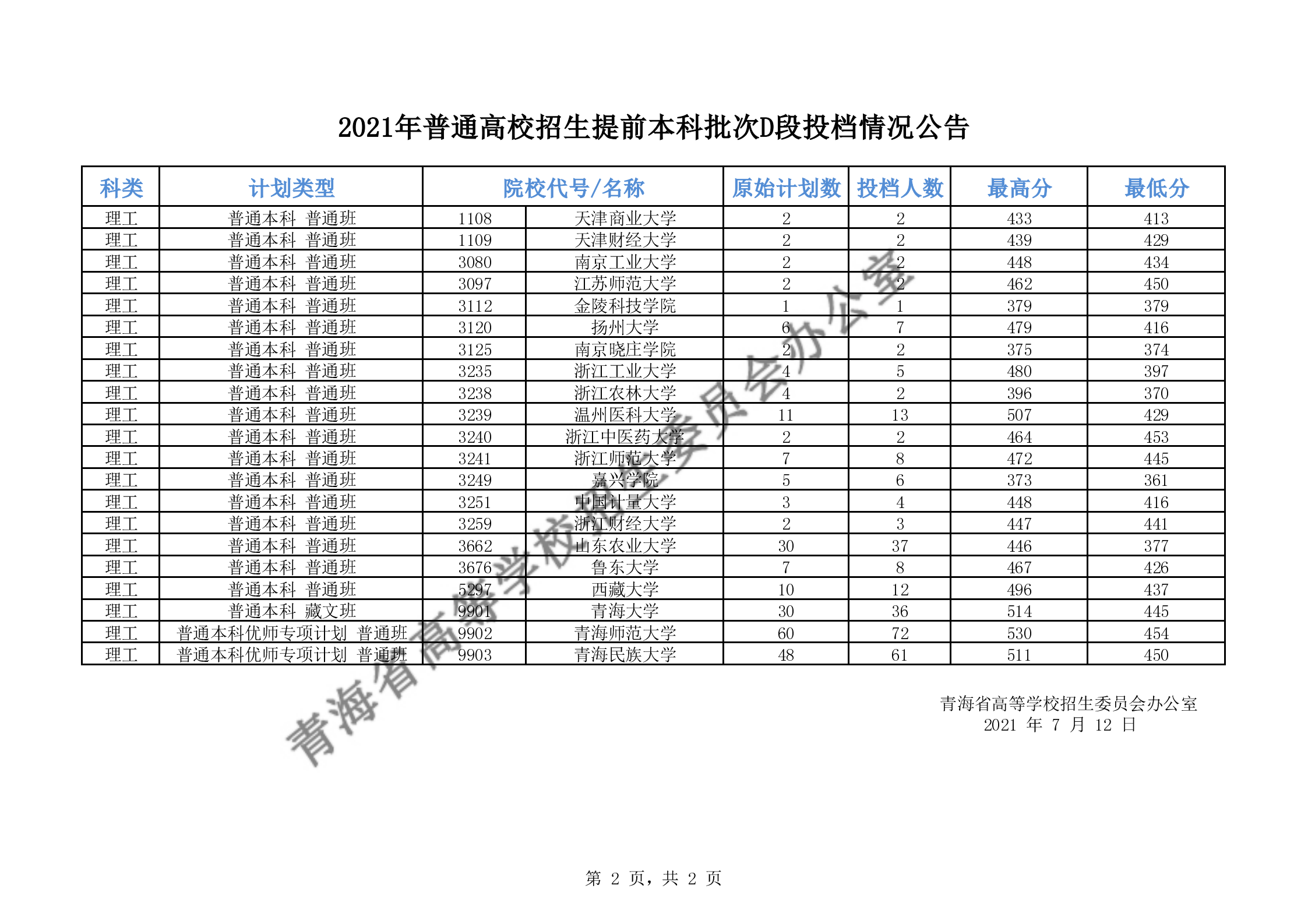 地方公费师范生提前批，培育未来教育精英的关键路径