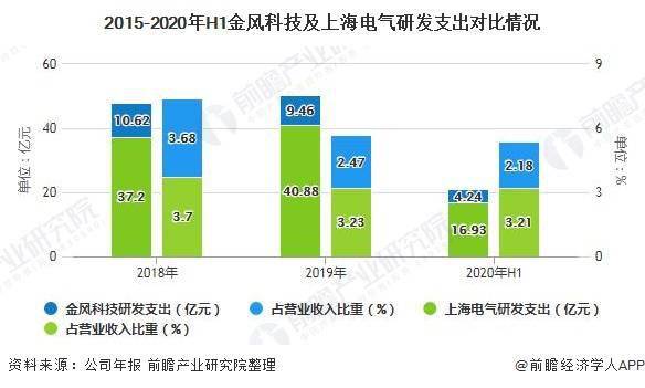 上海电气重组最新进展概览