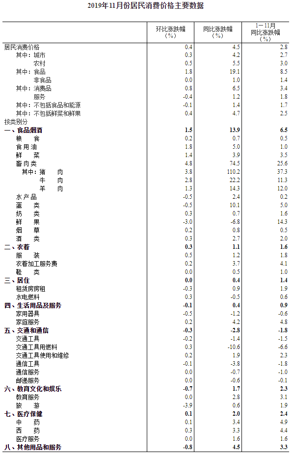 改良CPI检查记分表，提升评估效率与准确性的关键步骤解析