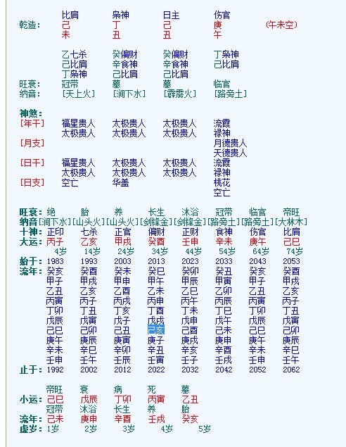 关于正国级大官的八字分析