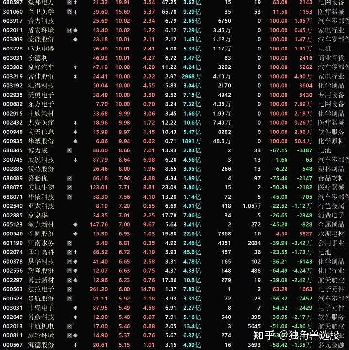 通讯ETF股票解析及投资建议清单