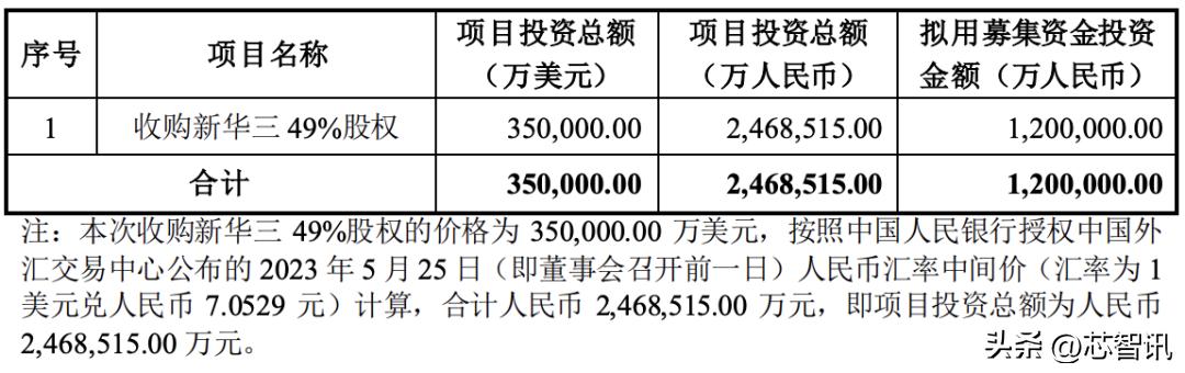 紫光股票背后的业务与意义深度解析