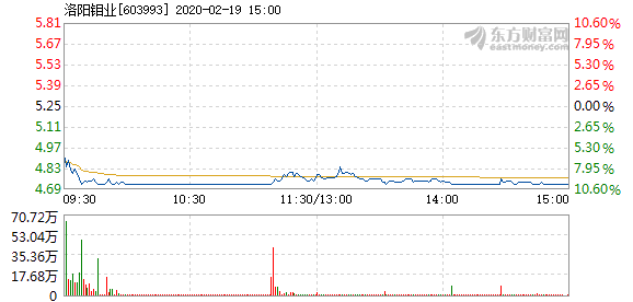 洛阳钼业股票投资潜力与市场前景深度解析