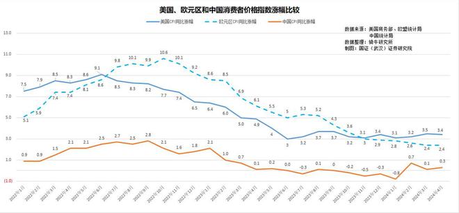 美联储降息对中国经济的影响分析