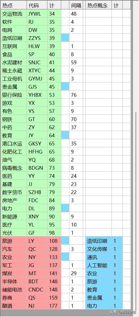 热门股票排行榜前十名深度解读与未来展望