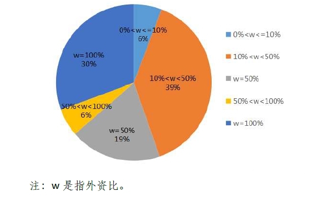 增值电信业务扩大开放，外资迎来新利好