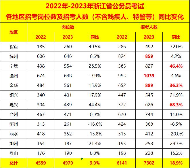 浙江多地交通健康报告发布，2024年三季度交通状况深度解析