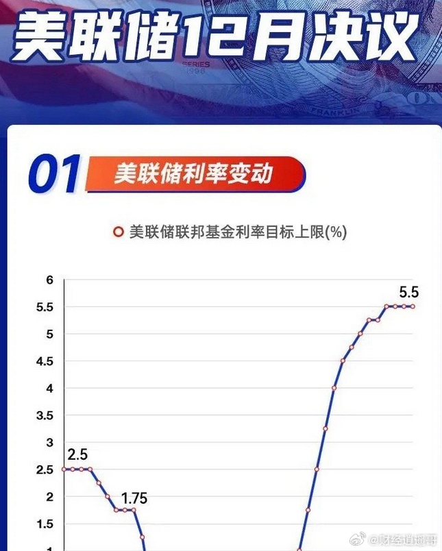 美联储调整降息步伐，全球经济微妙平衡的调整之道