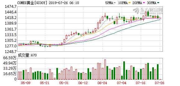 特朗普整顿黄金市场，金价三年最大周跌幅后的市场反应与策略调整