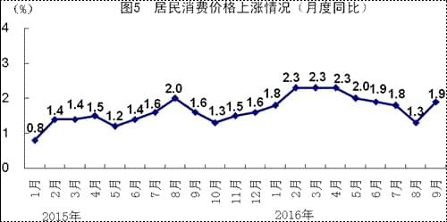 高明区前三季度经济运行稳健，GDP增长4.5%