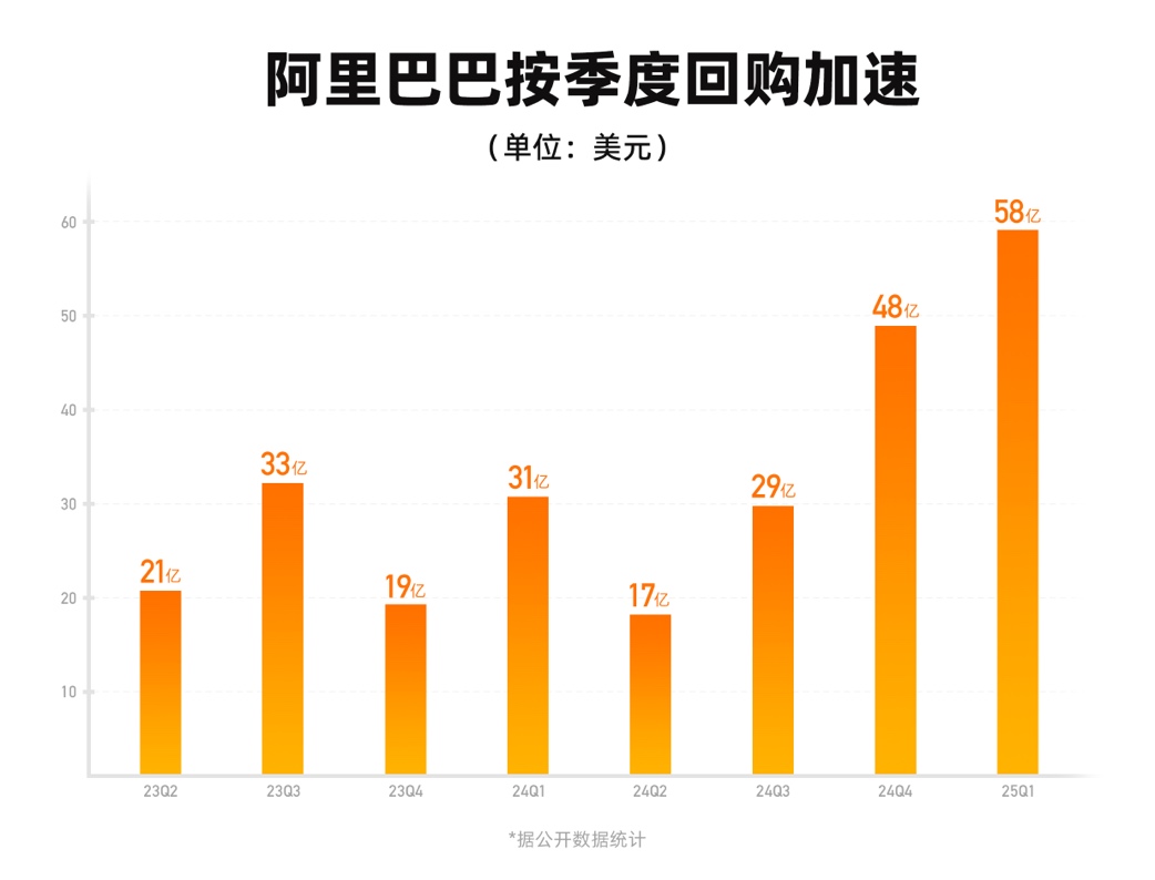 阿里巴巴单季回购近400亿元，展现信心与战略布局雄心