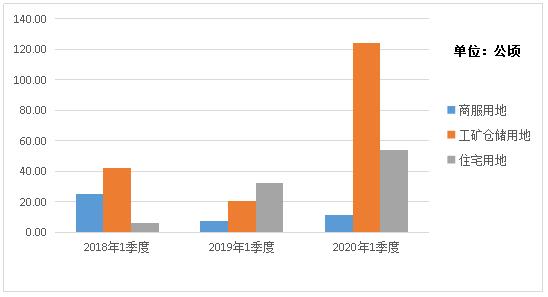 红河州云新发布总量居全省第三，前三季度发展成果显著