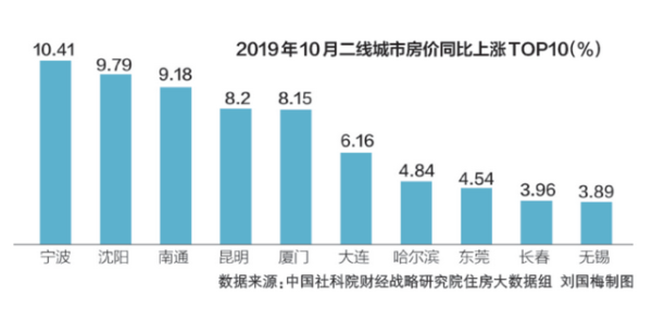 楼市止跌企稳态势能否持续？信心源于六重因素支撑