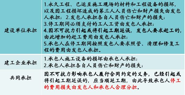 韶关高考期间在建工地作业时间调整通知