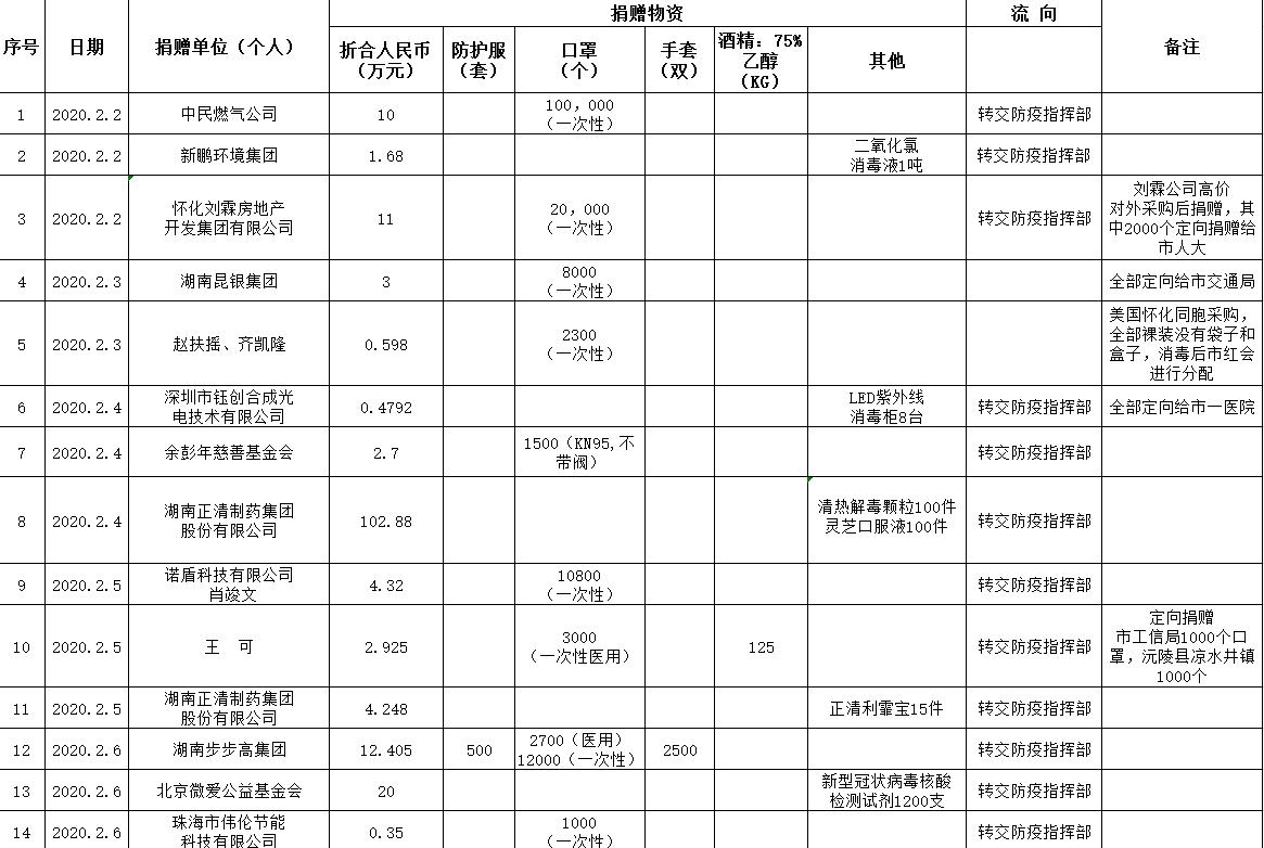 学生入学前的慈善捐款现象，透明度缺失与背后问题的探究