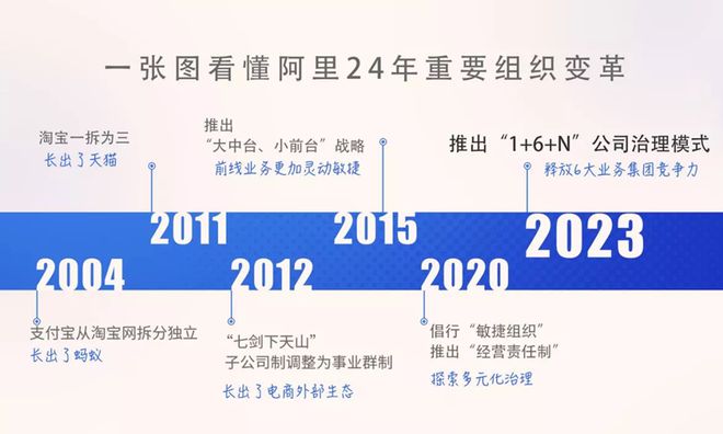 阿里吴泳铭双11表现超预期，支付渠道打开引领深远影响