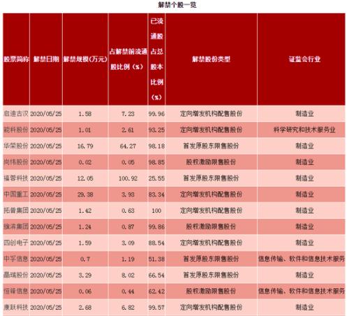 下周899.92亿限售股解禁，市场冲击及应对策略