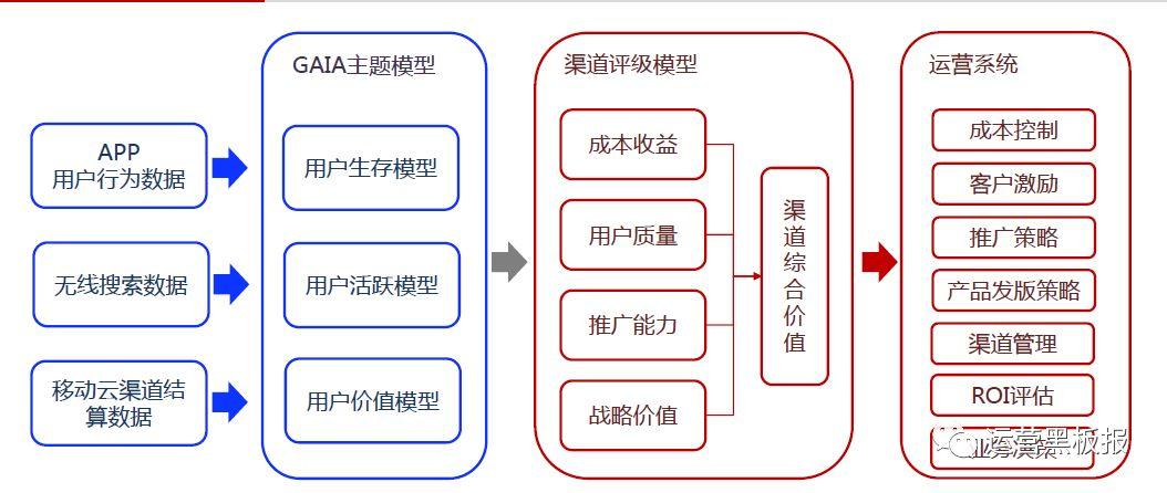 共享经济优化房屋共享市场结构之道