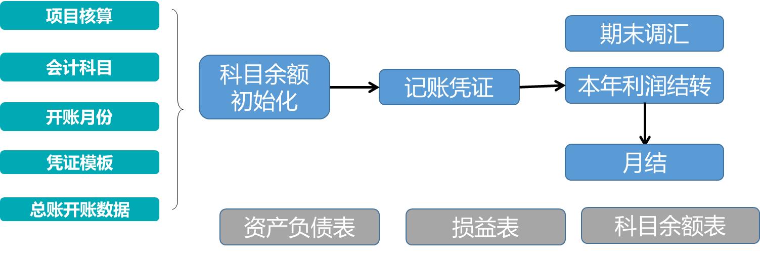 教育信息化，提升教师教学效率与质量的推动力