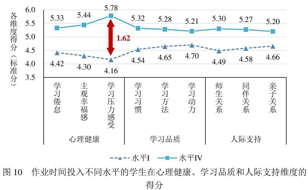 家庭教育与孩子学习兴趣的紧密关联，塑造孩子的未来之路