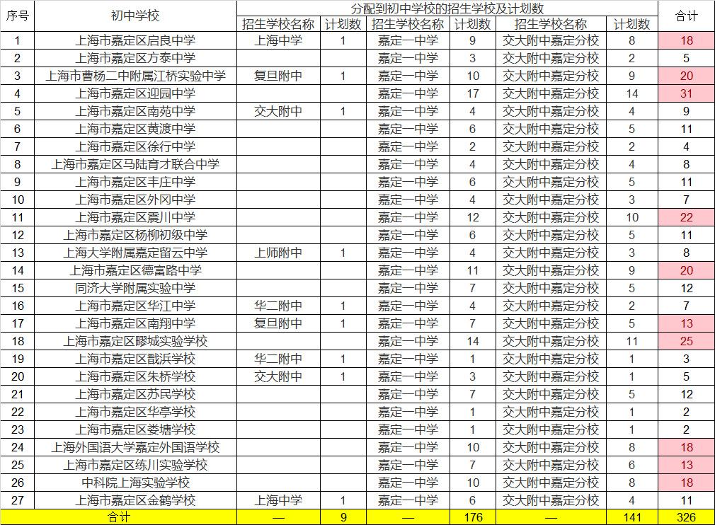 教育公平促进人才培养均衡发展