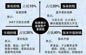 家庭储蓄与投资理财管理攻略