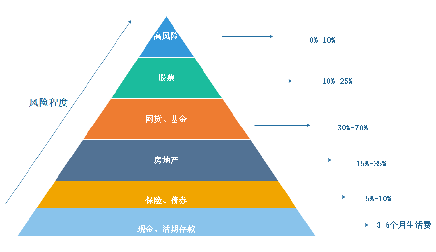 家庭理财秘籍，有效管理日常购物支出策略