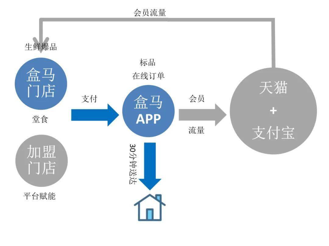 共享经济对传统商业模式的冲击与挑战