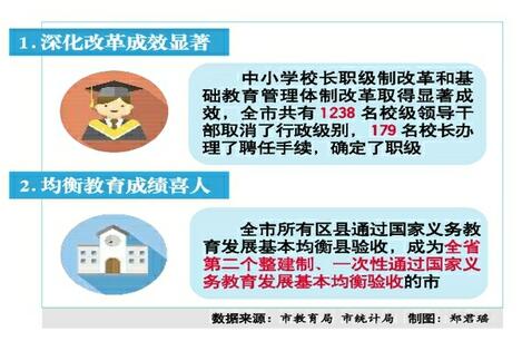 改革教育体制，助力全民教育公平的实现