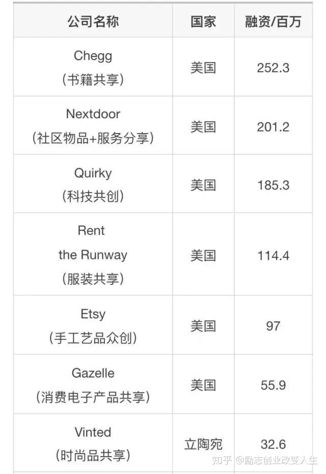 共享经济模式的政策支持需求探究