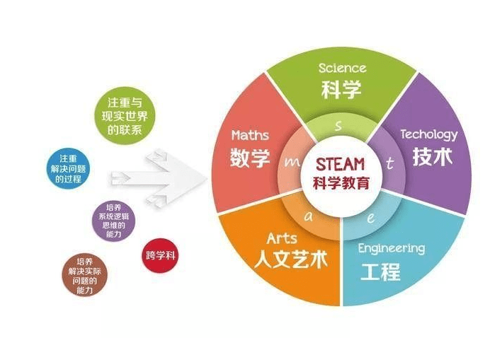 教育与科技融合，提升学生自适应学习能力之道