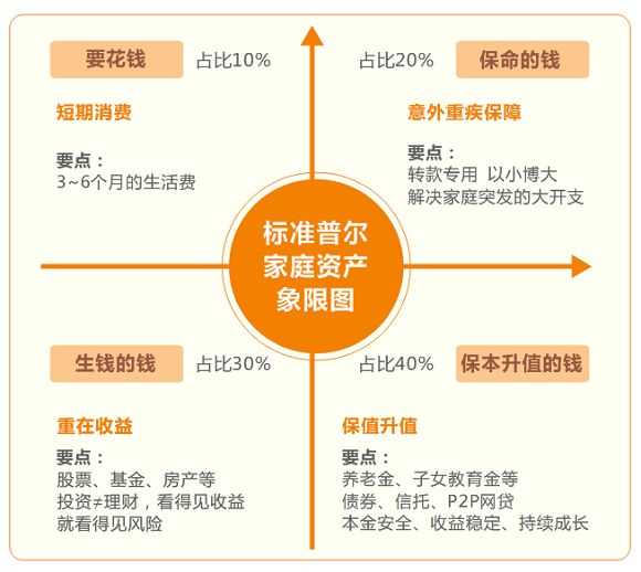 理财规划助力家庭实现房产购买梦想