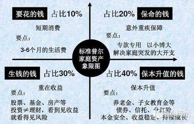 家庭理财攻略，提升财务独立能力之道