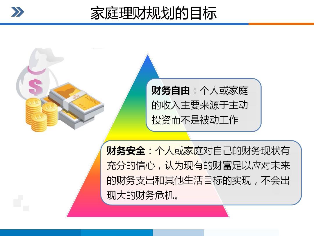 家庭理财的长期财务目标如何建立？