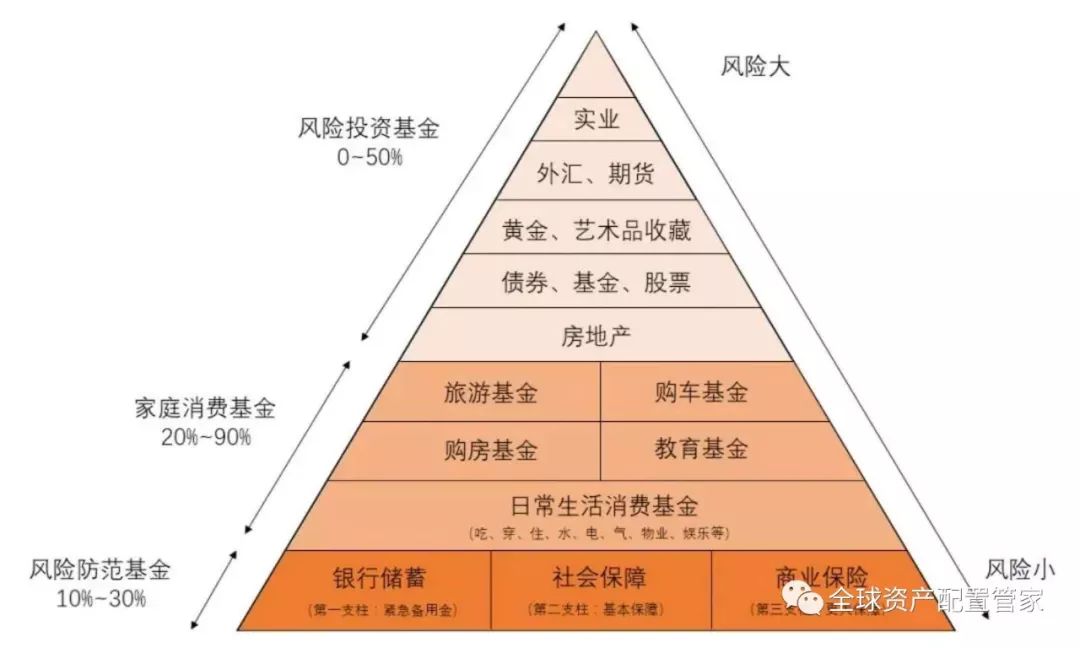 家庭理财，资产配置与风险控制策略探讨