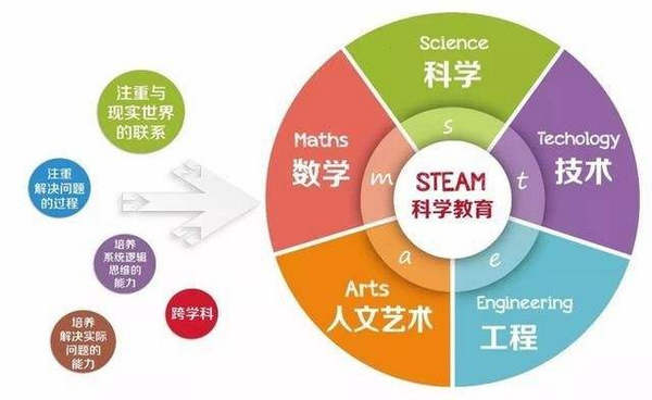 多元文化教育，提升学生解决问题能力的重要途径