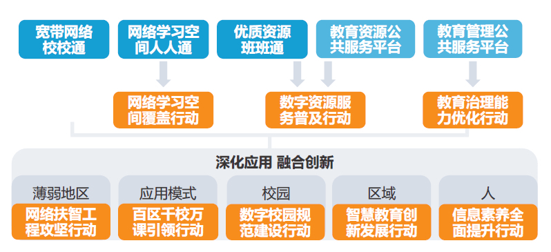 教育信息化，提升教育资源效率的关键路径