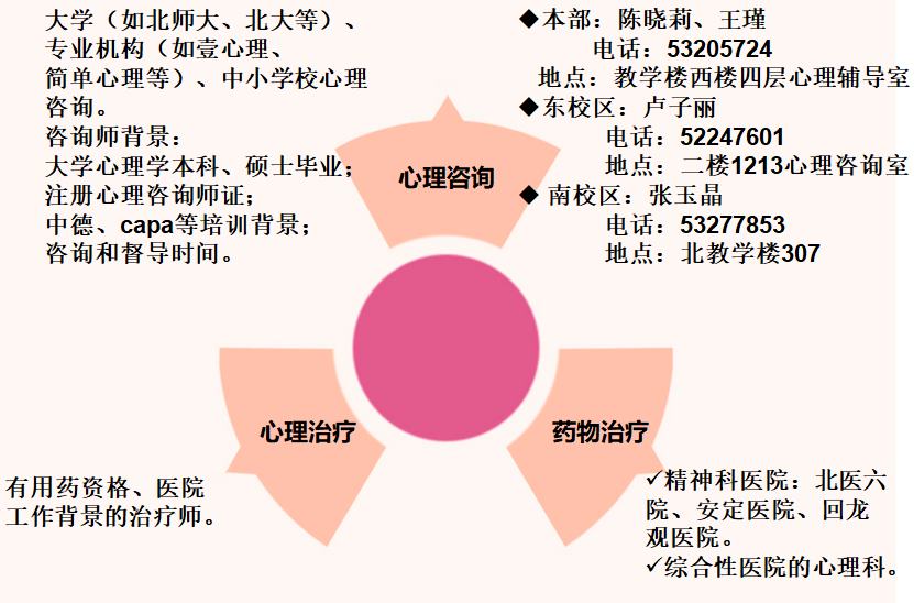 自我关怀与心理健康，人生的双重守护力量