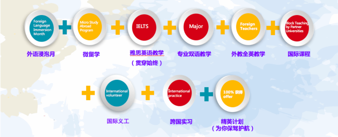 多元文化教育，提高学生跨文化能力的关键路径