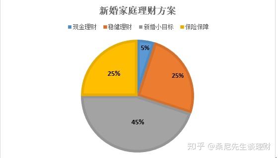 家庭理财秘籍，财务规划助你减少焦虑情绪！