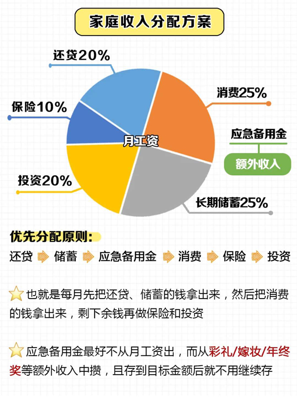 家庭理财指南，收入与支出比例的最佳分配策略