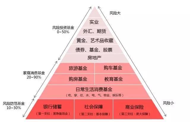 家庭理财，投资项目选择与风险分析攻略