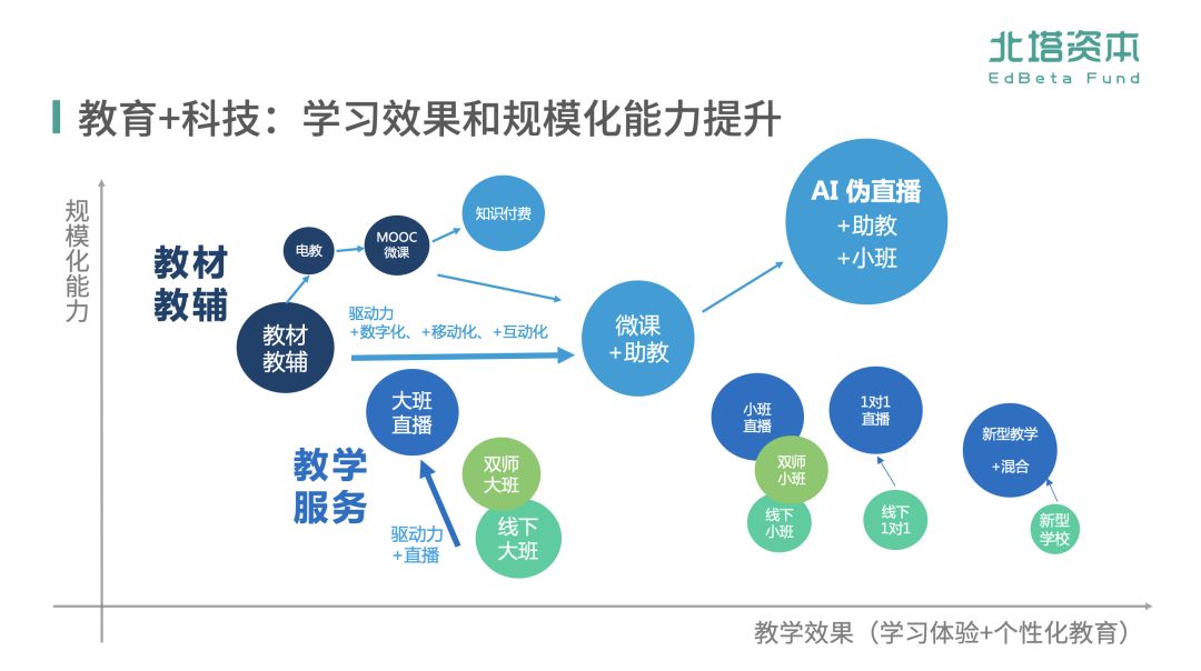 现代科技优化教育成果的策略与途径