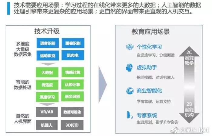 教育与科技融合