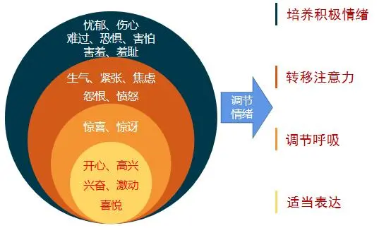 情绪管理对职业生涯的重要性，如何避免情绪问题影响职业发展