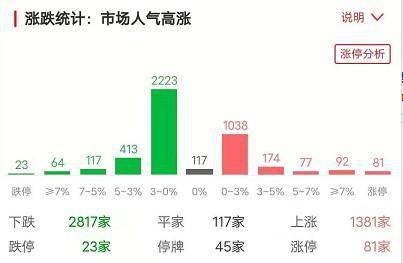 A股市场繁荣脉搏，大千生态九连板荣光独揽涨停潮涌现