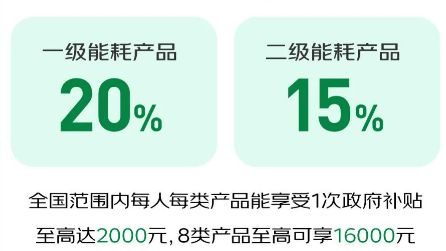 2024年家居以旧换新补贴政策出台